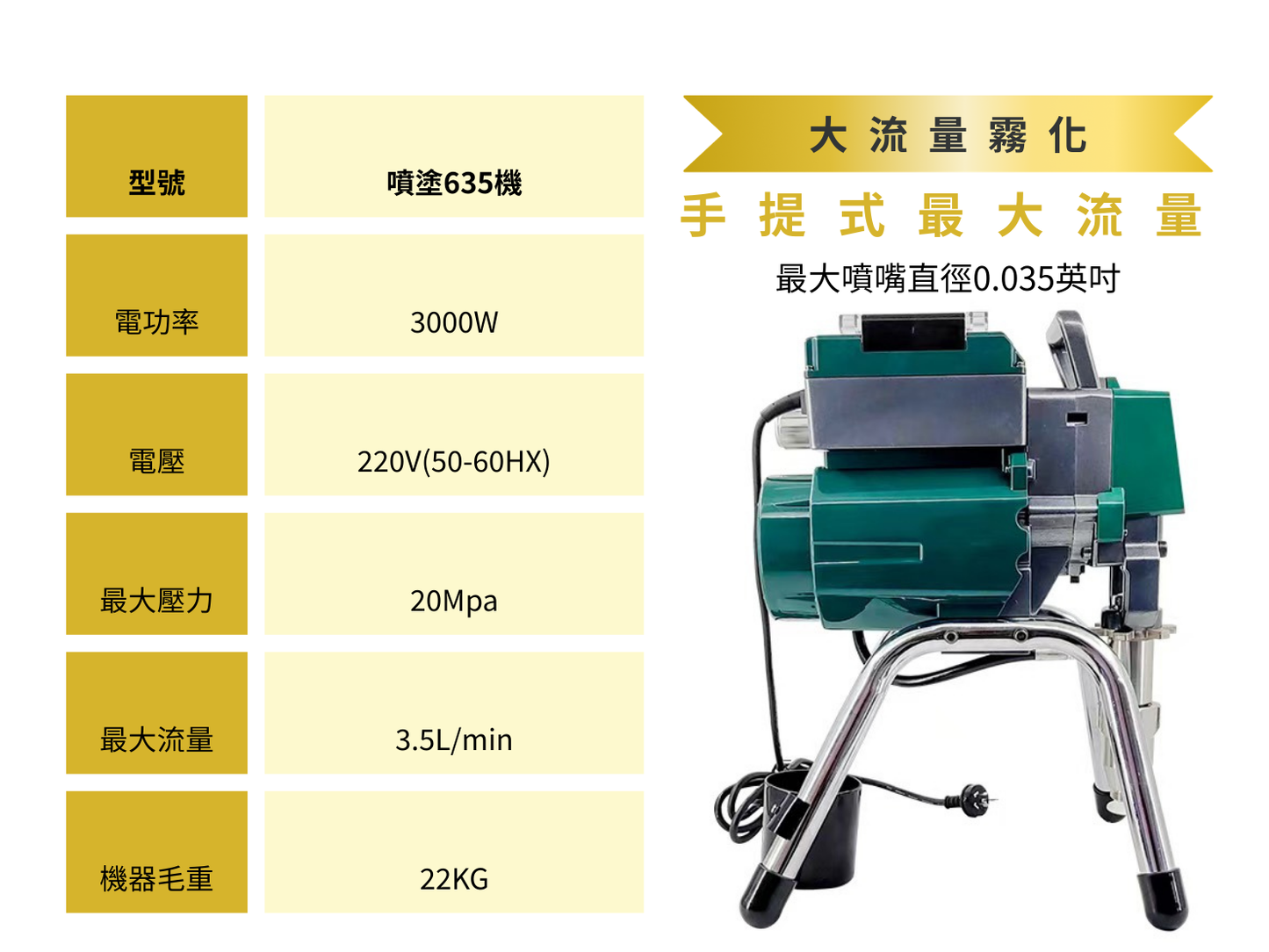 免運635噴塗機 手提式最大流量款 大霧化 乳膠漆 上色漆 加快油漆工程最好的幫手